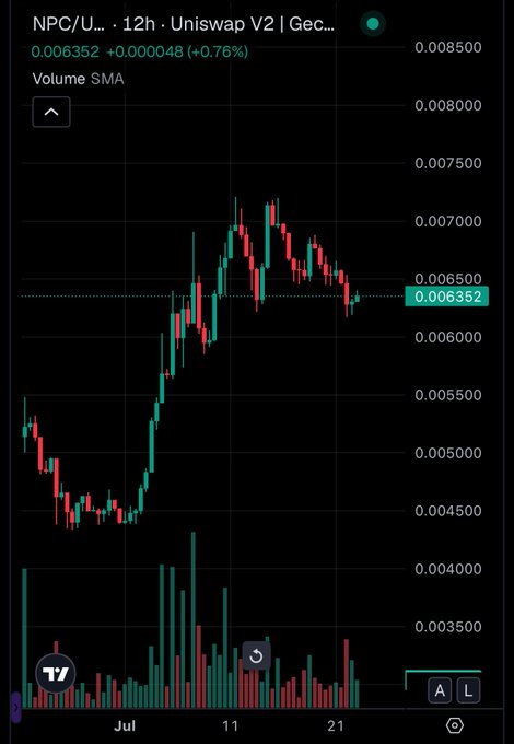 A 12-hour candlestick trading chart for NPC/U on Uniswap V2, showing a current price of 0.006352 (+0.76%) with volume SMA bars below.