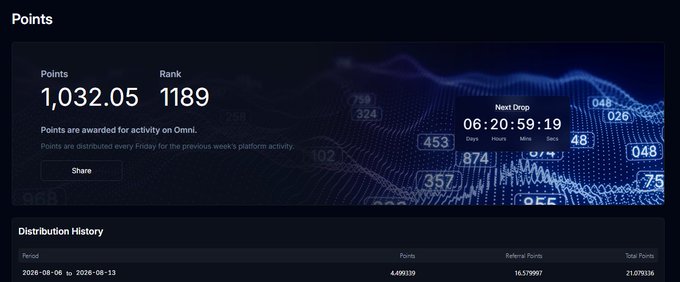 A dashboard showing 'Points' of 1,032.05 and a Rank of 1189, with a countdown timer to the 'Next Drop' of 06:20:59:19 and a Distribution History table below.