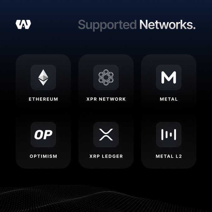 The image features a black background with six square icons arranged vertically, each representing a different cryptocurrency or blockchain technology. The first icon shows an "Ethereum" symbol, followed by three other symbols for "XRP", "metalblockchain", and "loanprotocol". The last two icons display the words "MTL" and "#metallicus #XPRNetwork #metalblockchain #webauthwallet #loanprotocol". These icons are used to describe various aspects of cryptocurrency and blockchain technology, providing a visual representation of their features.