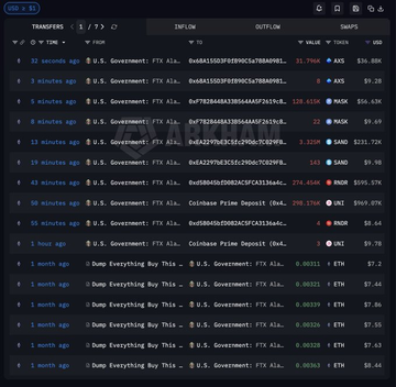 The image shows a table filled with various cryptocurrency values, including Bitcoin, Etherium, Ripple, Litecoin, and Cash. The table displays different prices and trading volumes for these virtual currency exchanges. The text at the bottom of the screen provides information about the cryptocurrencies' exchange rates and their current status on Coinbase Prime. Overall, this post highlights the variety of available digital assets and the fluctuating market conditions related to cryptocurrency transactions.