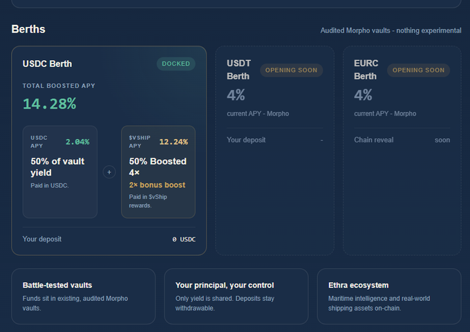 A cryptocurrency dashboard titled 'Berths' displaying yield options for USDC (14.28% boosted APY, Docked), USDT (4%, Opening Soon), and EURC (4%, Opening Soon).