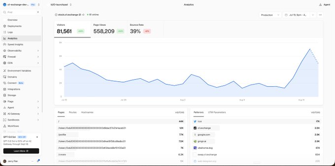 The image shows the Plausible analytics dashboard for "o1-exchange-b20" (the o1.exchange launchpad), tracking 81,561 visitors, 558,209 page views, and a 39% bounce rate over a 30-day period, with top referrers including x.com (3.5K), google.com (2.3K), and base.org (60K visits)—data that visually reinforces the post's claim that o1.exchange serves as significant launchpad infrastructure on Base, driving substantial traffic to its B20 token platform.