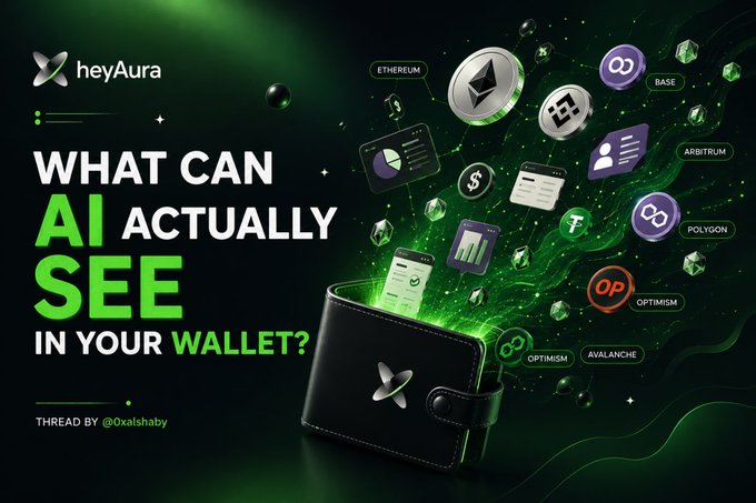 A promotional graphic for 'heyAura' asks 'WHAT CAN AI ACTUALLY SEE IN YOUR WALLET?' featuring a black wallet with green energy emanating from it, surrounded by cryptocurrency logos labeled ETHEREUM, BASE, ARBITRUM, POLYGON, OPTIMISM, and AVALANCHE.