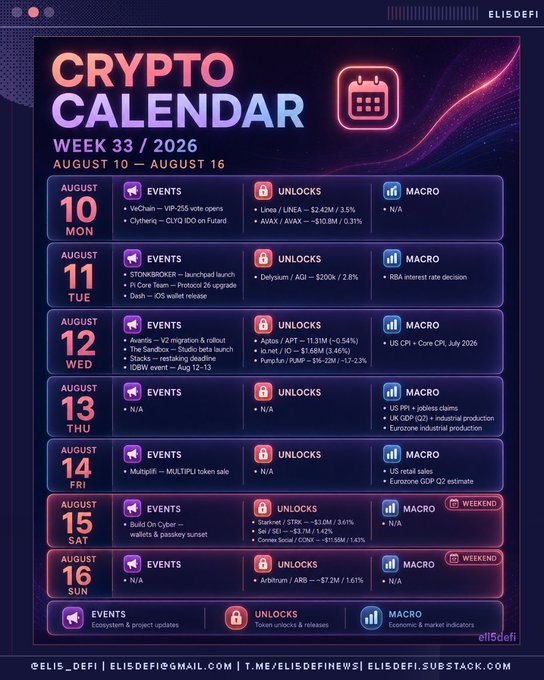 An ELISDEFI 'Crypto Calendar' infographic for Week 33/2026 (August 10-16), listing daily events, token unlocks, and macro economic events including mentions of VeChain, ChainQ, Linea, AVAX, Delysium, Agio, Pump.fun, and various economic indicators.