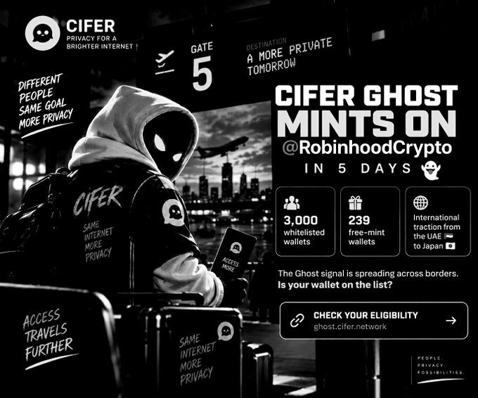 A black and white promotional graphic for 'CIFER' announces 'CIFER GHOST MINTS ON @RobinhoodCrypto IN 5 DAYS', highlighting stats like 3,000 whitelisted wallets and 239 free-mint wallets.