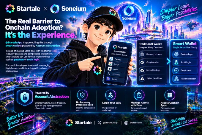 A promotional graphic for 'Startale x Soneium' titled 'The Real Barrier to Onchain Adoption? It's the Experience,' featuring an anime character and advertising smart wallet solutions powered by Account Abstraction.