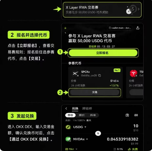A Chinese-language instructional graphic with screenshots showing how to register for the 'X Layer RWA 交易赛' to win a 50,000 USDG token prize pool, including steps for registration, selecting the SPCXx token, and exchanging via OKX DEX.