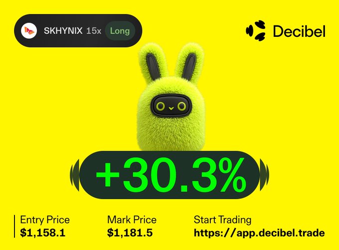 A bright yellow Decibel trading promotional graphic featuring a green fuzzy bunny mascot, showing SKHYNIX with a Long 15x position and a +30.3% gain.