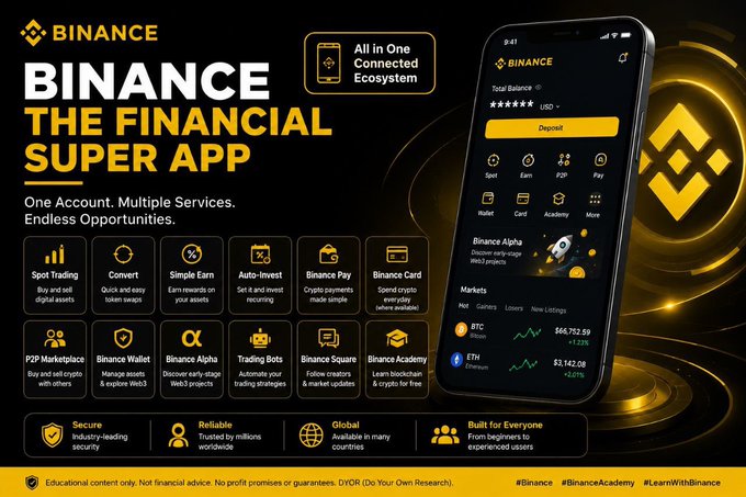 Promotional graphic showcasing "Binance - The Financial Super App" with text highlighting "One Account. Multiple Services. Endless Opportunities." and "All in One Connected Ecosystem." The image displays a smartphone showing the Binance app interface with market data for BTC ($66,752.59, +1.25%) and ETH ($2,142.08, +2.07%), surrounded by feature icons including Spot Trading, Convert, Simple Earn, Auto-Invest, Binance Pay, Binance Card, P2P Marketplace, Binance Wallet, Binance Alpha, Trading Bots, Binance Square, and Binance Academy—visually reinforcing the post's message that Binance offers much more than just crypto trading.