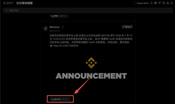 A Binance announcement post about SKHY token's listing on SK-Hy derivatives and SKHY/USDT, SKHY/TradFi perpetual contracts on July 13, 2026, with a red arrow highlighting the SKHY ticker showing a +15.2% gain at the bottom of the image.