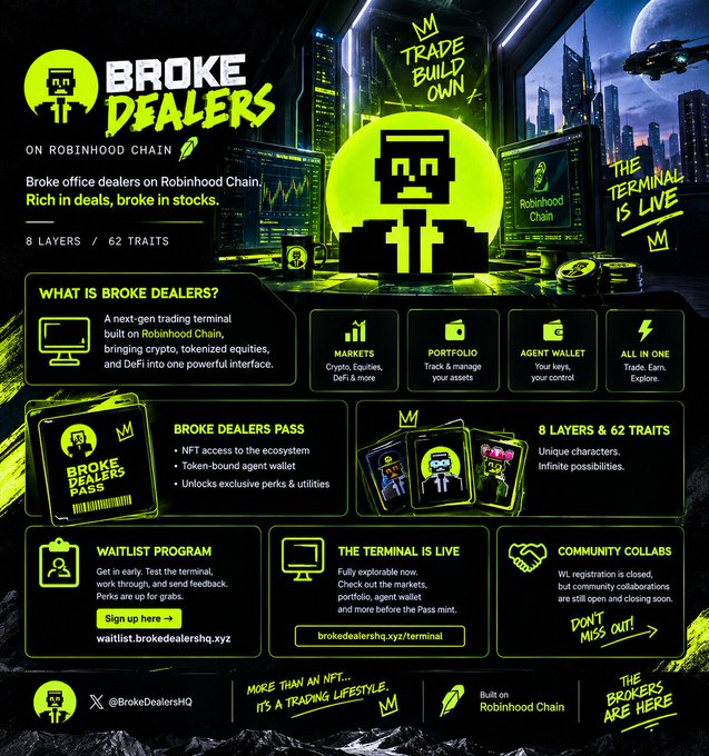 Promotional graphic for “Broke Dealers” on Robinhood Chain, describing a next-gen trading terminal with markets, portfolio tracking, an agent wallet, an NFT pass, eight layers, and 62 traits. It also promotes a waitlist, the live terminal, and community collabs.