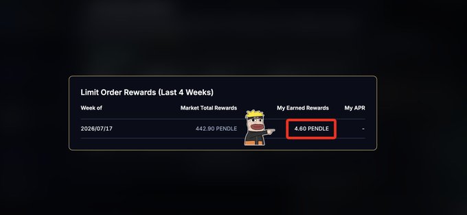 A 'Limit Order Rewards (Last 4 Weeks)' table showing a week of 2026/07/17 with Market Total Rewards of 442.90 PENDLE and My Earned Rewards of 4.60 PENDLE.