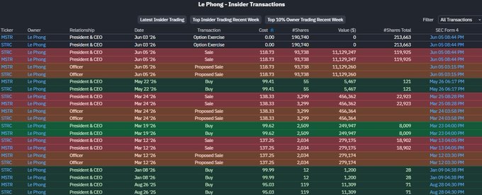The image shows a large chart with many columns of text. It appears to be discussing game strategy or game trading information. In the background, there are references to President George W. Bush and another company called Tanger Trading. The main focus is on the numbers presented in the chart which relate to trading strategies and the financial performance of the companies involved.