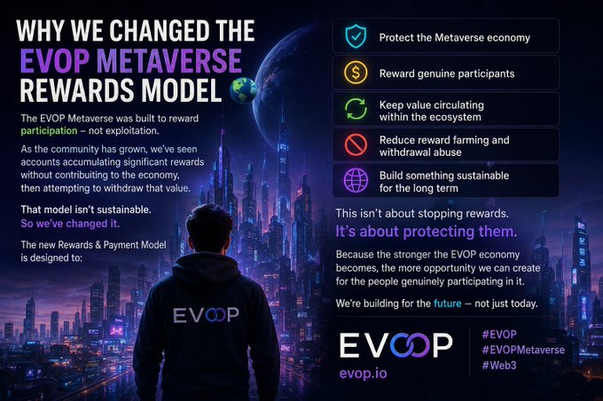 A promotional graphic titled "WHY WE CHANGED THE EVOP METAVERSE REWARDS MODEL" features a person in an "EVOP" hoodie looking toward a futuristic cityscape, with text explaining the new model is designed to protect the metaverse economy, reward genuine participants, keep value circulating, reduce farming and withdrawal abuse, and build long-term sustainability for evop.io.