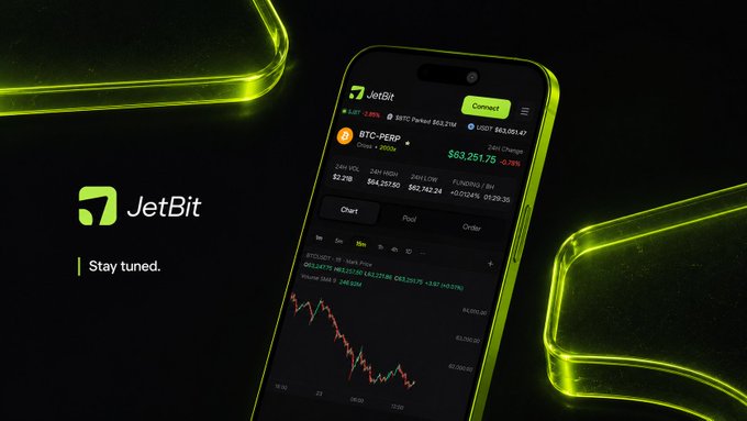 A promotional graphic for the JetBit crypto trading app, showing a smartphone displaying BTC-PERP at $63,251.76 with a 'Stay tuned.' message against a dark green neon-lit background.