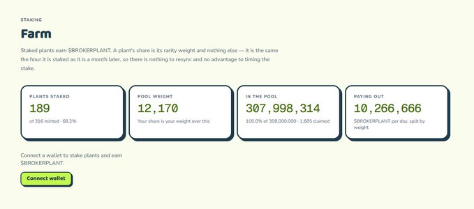 A screenshot of a 'Farm' staking page showing metrics: 189 plants staked, pool weight of 12,170, in the pool amount of 307,998,314, and paying out 10,266,666 $BROKERPLANT tokens.