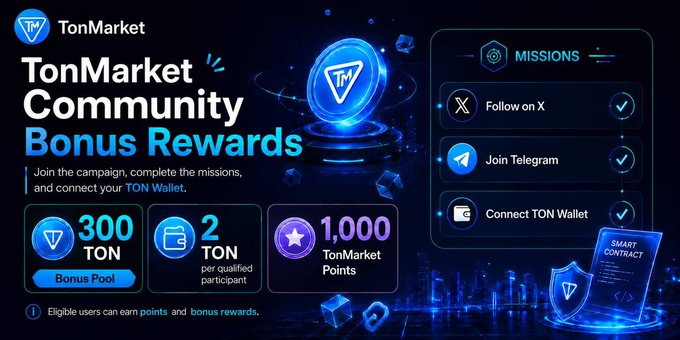 Promotional banner for the TonMarket Community Bonus Rewards campaign on TaskON, offering 300 TON bonus pool, 2 TON per qualified participant, and 1,000 TonMarket Points for completing missions like following on X, joining Telegram, and connecting a TON Wallet. The image visually aligns with the post's call to join the taskon.xyz campaign before September 6.