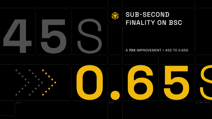 The image features a clock with numbers ranging from 0 to 1, indicating the progress of a transaction or event. The text "45 S" is displayed at the top left corner, while "0.65 S" is located towards the bottom right corner. These numbers represent the time it takes for the transaction to be completed and confirmed by the user.