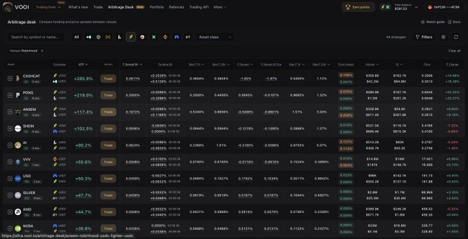 A screenshot of the VOOI Trading Desk interface showing the 'Arbitrage desk' page with a list of cryptocurrencies including CAP/CAP, PONS, ANDR, SHEN, KTN, VV1, LGO, SILVER, RNDR, and NYSA along with their price and volume data.