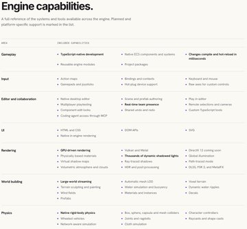 A lengthy feature comparison table from Flare's "Engine capabilities" page, listing dozens of capabilities across categories like Data, Gameplay, Input, Editor and collaboration, Rendering, World building, and Physics. The post celebrates the breadth of Flare's ($NEURAL) engine features, suggesting the screenshot was taken to showcase just how many capabilities the platform has built over the past two-plus years.