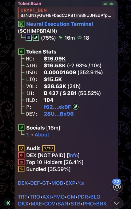 A TokenScan crypto report for $CHIMPBRAIN showing market cap $16.09K, ATH $16.58K, and flags including bundling at 35.59%.