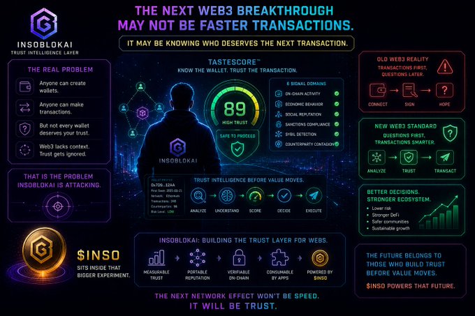 An infographic for INSOBLOKAI and its $INSO token, describing it as a 'Trust Intelligence Layer' for Web3 with an 89% trust score.