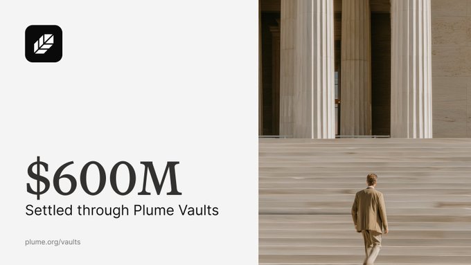 The image shows a person in a tan suit walking up grand stone steps toward classical columns, with the text "$600M Settled through Plume Vaults" and "plume.org/vaults" displayed on a clean white panel. The composition visually reinforces the post's announcement of over $600M in RWA volume settled via Plume Vaults, pairing a sense of monumental progress with the milestone figure.