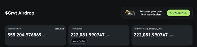 A screenshot of a "$Grvt Airdrop" dashboard showing a total allocation of 555,204.976869 GRVT, with 222,081.990747 GRVT claimed and another 222,081.990747 GRVT set to unlock on November 30, 2026. The image illustrates the post's point about receiving less than the expected ~875K tokens, due to a 37% haircut and only 40% of the remaining allocation released at TGE.