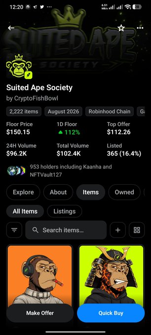 A mobile app screenshot shows the "Suited Ape Society" NFT collection page by CryptoFishBowl, displaying a floor price of $150.15, 1D volume of $96.2K, and individual NFT listings like "Make Offer" and "Quick Buy".
