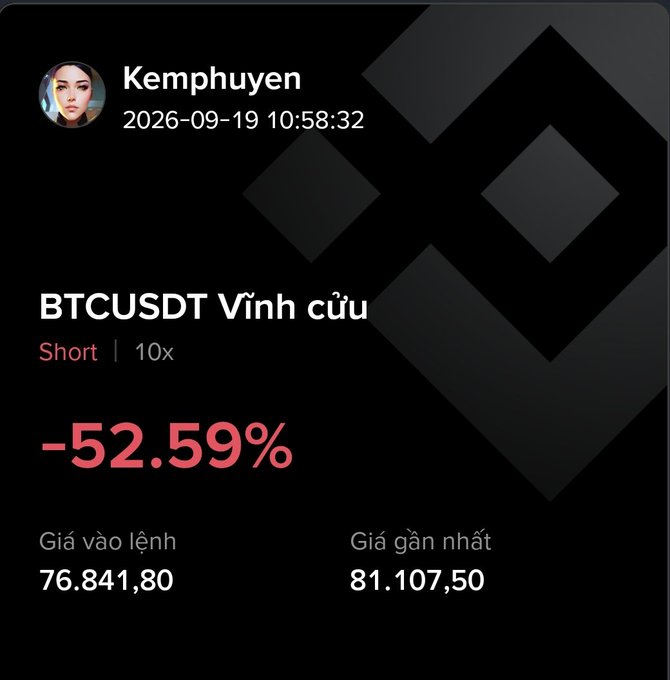 A trading summary graphic by user "Kemphuyen" dated 2026-09-19, showing a BTCUSDT short position at 10x leverage with a -52.59% loss, entry price of 76,841.80 and current price of 81,107.50.