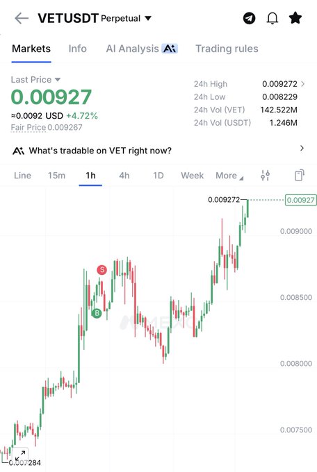 A mobile trading app screenshot showing VET/USDT Perpetual with a last price of 0.00927 USD, up 4.72%, with a 1-hour candlestick chart displaying price movement.