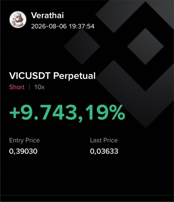 A trading position card from Verathai dated 2026-08-06 19:37:54 showing a VICUSDT Perpetual Short position at 10x leverage with a +9,743.19% return, entry price of 0.39030, and last price of 0.03633.