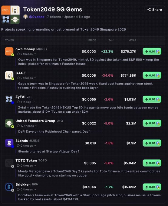 A dark-themed dashboard titled 'Token2049 SG Gems' listing cryptocurrency projects present at the Token2049 Singapore 2026 conference, including own.money (MONEY), GAGE, ZyFAI (ZFI), and others with their prices and market caps.