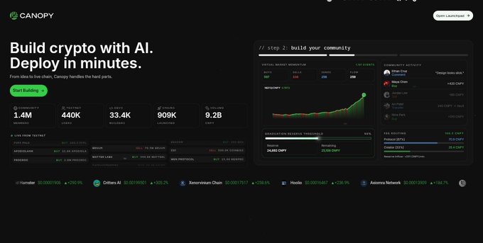 A website screenshot for 'CANOPY' with the headline 'Build crypto with AI. Deploy in minutes.' featuring crypto statistics like a community of 1.4M and 440K testnet, along with a community account dashboard and market monitor.