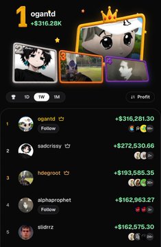 A leaderboard screenshot showing user 'ogantd' ranked #1 with +$316,281.30 profit, followed by 'sadcristy' (+$272,530.66), 'hdegroot' (+$193,585.35), 'alphaprophet' (+$162,963.27), and 'slidrrz' (+$162,575.30).