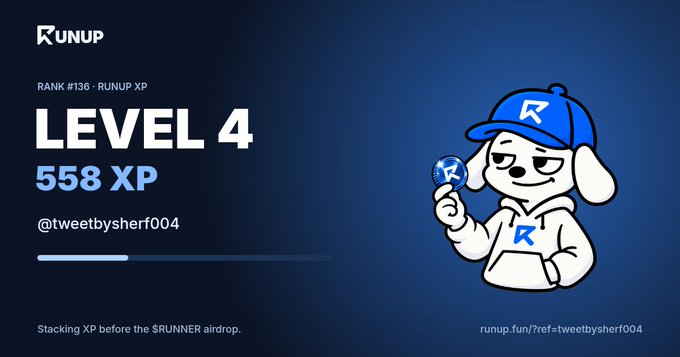A digital graphic for RUNUP showing a Level 4 achievement for user @tweetbysherf004 with 558 XP, featuring a cartoon white dog character wearing a blue cap and holding a token with the letter 'R', referencing the $RUNNER airdrop.