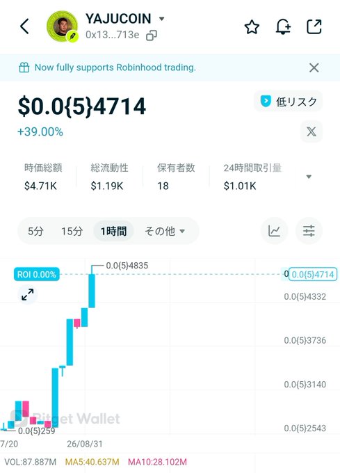 A cryptocurrency trading app screenshot showing the token 'YAJUCOIN' at a price of '$0.0{5}4714' with a '+39.00%' increase.