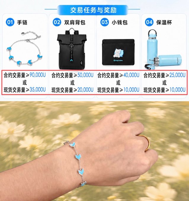 A Chinese-language trading task and rewards (交易任务与奖励) promotional graphic listing four rewards: bracelet, backpack, wallet, and thermos, each requiring contract or spot trading volume thresholds, with the turquoise Bitget-branded bracelet shown on a wrist below.
