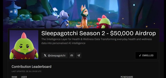 The image shows a promotional banner for "Sleepagotchi Season 2 - $50,000 Airdrop," featuring the Sleepagotchi character in a whimsical forest setting, with a description noting it's "The Intelligence Layer for Health & Wellness Data Transforming everyday health and wellness data into personalised AI intelligence." The banner displays the @sleepagotchi handle, an "ENROLLED" button, and a Contribution Leaderboard section, directly aligning with the post's announcement about a new crowdfunding campaign offering a $50,000 airdrop for top participants.