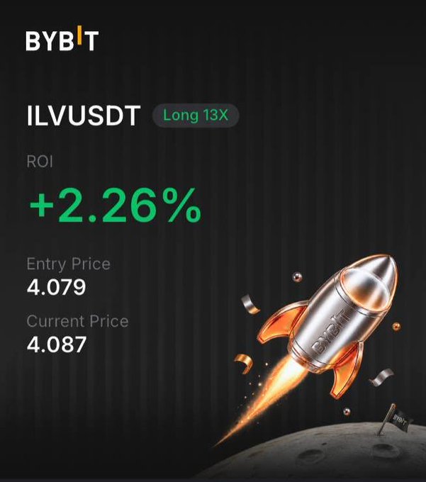 A Bybit promotional graphic highlights a profitable long position on the ILV/USDT pair with 13X leverage, showing a +2.26% ROI from an entry of 4.079 to a current price of 4.087, alongside a stylized rocket illustration. The image visually reinforces the post's bullish trade setup on Illuvium (ILV), emphasizing the ongoing upward momentum toward the stated price targets.