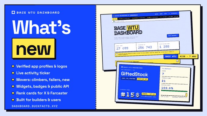 A presentation slide announcing 'What's new' for Base WTU Dashboard, listing features like verified app profiles, live activity ticker, widgets, badges, and rank cards for X & Farcaster.