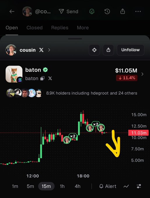 A screenshot showing a trading chart for a token called 'baton' associated with the account '@co...' (cousin), with a market cap of $11.05M down 11.4%, and a yellow hand-drawn arrow pointing downward.