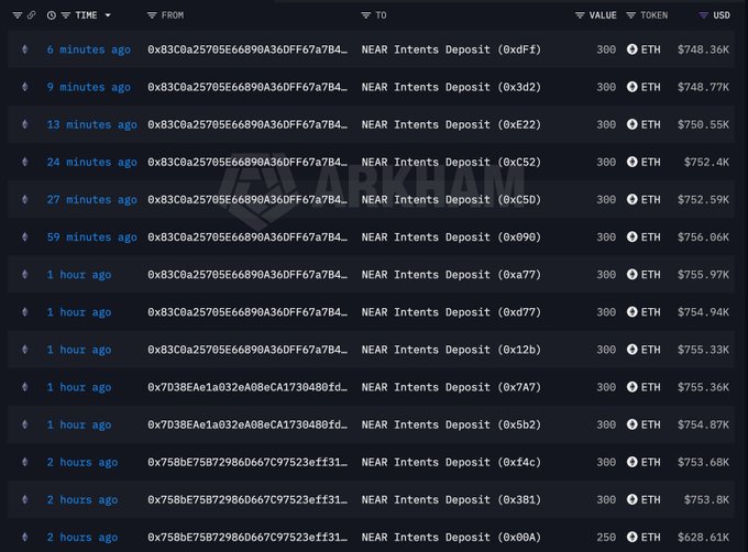A blockchain explorer interface displaying a list of 'NEAR Intents Deposit' transactions with values in ETH and USD, marked with an 'EARKHAM' watermark.