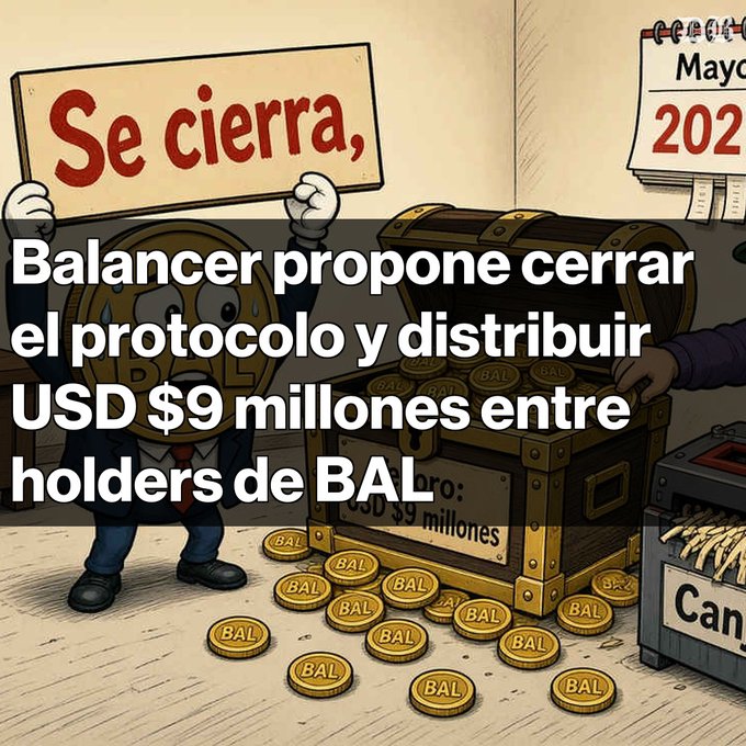 A cartoon illustration featuring a BAL token mascot character holding a 'Se cierra,' sign next to a treasure chest overflowing with BAL coins, with a calendar showing 'Mayo 2024', overlaid with the Spanish text: 'Balancer propone cerrar el protocolo y distribuir USD $9 millones entre holders de BAL'.