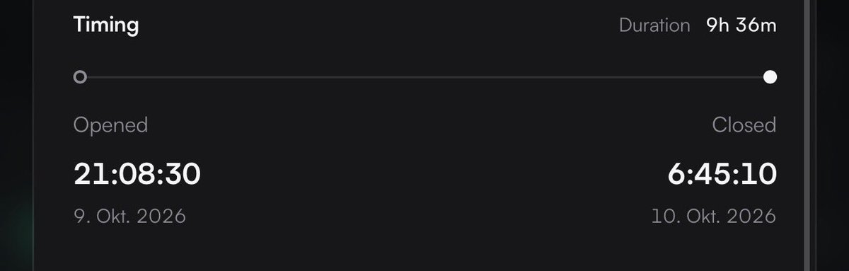 A dark-themed "Timing" interface from @tryferm displays a trading position with an "Opened" time of 21:08:30 on 9. Okt. 2026 and a "Closed" time of 6:45:10 on 10. Okt. 2026, showing a duration of 9h 36m that aligns with the post's claim of a 9-hour target hit.