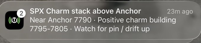 A stock market notification from an app displays an alert titled "SPX Charm stack above Anchor," posted 23 minutes ago, detailing that the S&P 500 is near the Anchor at 7790 with positive charm building in the 7795-7805 range and advising to watch for a pin or drift up. This directly relates to the $SPX charm stack anchor setup referenced in the post, showing the specific technical signal that traders were monitoring.