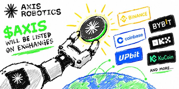 An illustration promoting AXIS ROBOTICS, announcing that $AXIS will be listed on exchanges including Binance, Coinbase, Upbit, Bybit, OKX, and KuCoin.