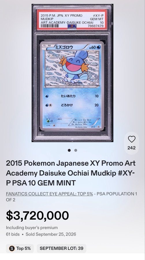 A PSA 10 GEM MINT graded 2015 Pokemon Japanese XY Promo Art Academy Daisuke Ochiai Mudkip card sold for $3,720,000 on September 25, 2026.