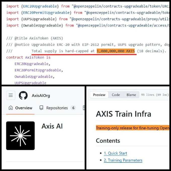 A composite image showing code for 'AxisToken (AXIS)' highlighting 'Total supply is hard-capped at 1,000,000,000 AXIS', alongside GitHub pages for 'AxisAIOrg' and 'AXIS Train Infra'.