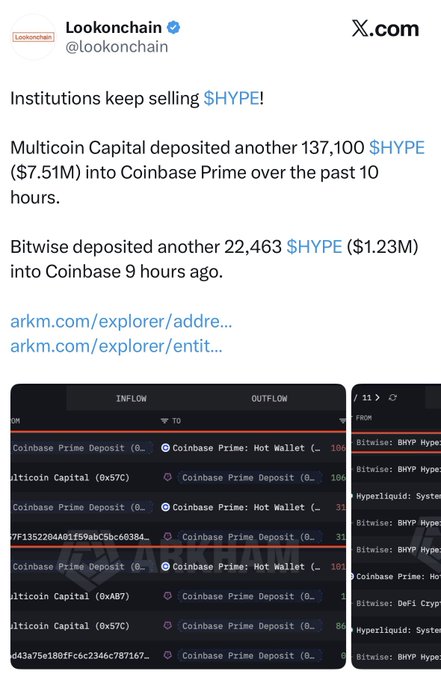 The image is a Lookonchain tweet reporting institutional selling of $HYPE, noting Multicoin Capital deposited 137,100 $HYPE ($7.51M) into Coinbase Prime over 10 hours and Bitwise deposited 22,463 $HYPE ($1.23M) into Coinbase 9 hours ago, with screenshots of transaction data from Arkham. The post contextualizes this as validation of a bearish outlook on $HYPE, suggesting price targets as low as $30-$40 amid ongoing institutional sell-offs.